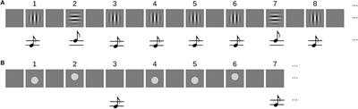 An Oscillator Ensemble Model of Sequence Learning